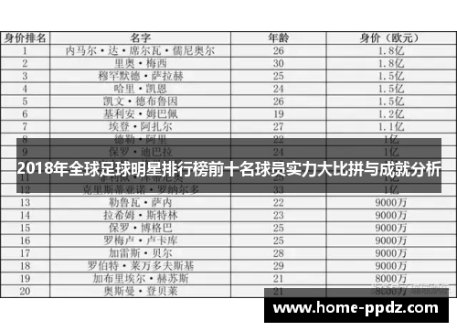 2018年全球足球明星排行榜前十名球员实力大比拼与成就分析