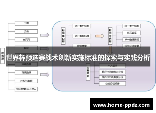 世界杯预选赛战术创新实施标准的探索与实践分析