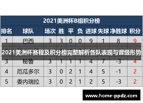 2021美洲杯赛程及积分榜完整解析各队表现与晋级形势