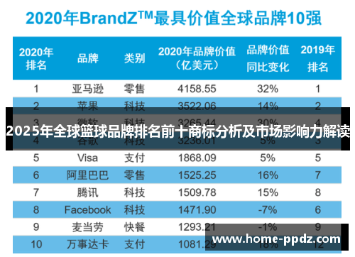 2025年全球篮球品牌排名前十商标分析及市场影响力解读