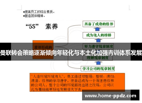 曼联转会策略逐渐倾向年轻化与本土化加强青训体系发展