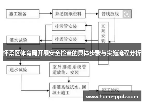 怀柔区体育局开展安全检查的具体步骤与实施流程分析