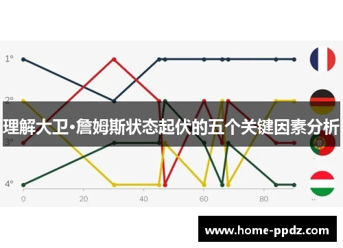 理解大卫·詹姆斯状态起伏的五个关键因素分析