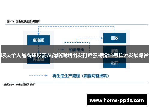 球员个人品牌建设需从战略规划出发打造独特价值与长远发展路径