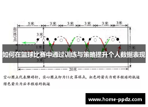 如何在篮球比赛中通过训练与策略提升个人数据表现