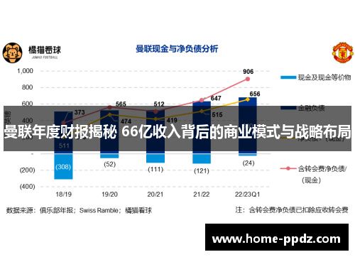曼联年度财报揭秘 66亿收入背后的商业模式与战略布局