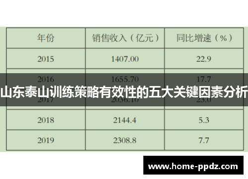 山东泰山训练策略有效性的五大关键因素分析