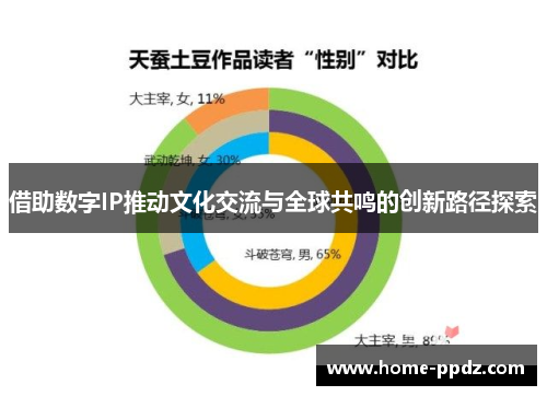 借助数字IP推动文化交流与全球共鸣的创新路径探索