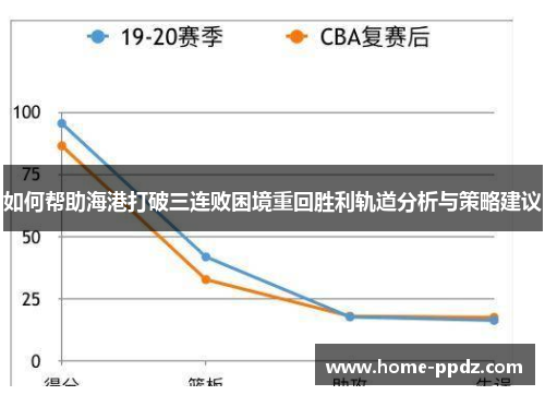 如何帮助海港打破三连败困境重回胜利轨道分析与策略建议