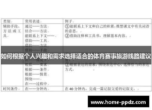 如何根据个人兴趣和需求选择适合的体育赛事旅游线路建议